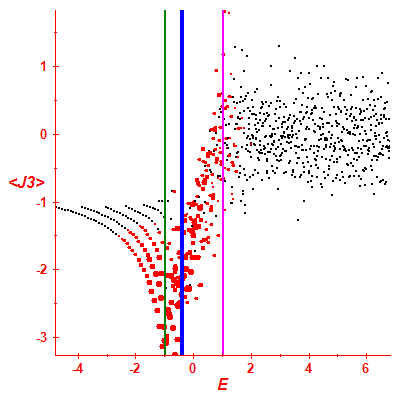 Peres lattice <J3>